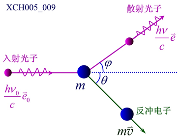 image-20191217222128379.png